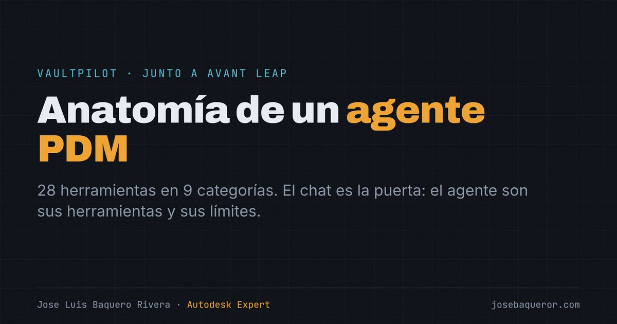 Anatomía de un agente PDM: 28 herramientas en 9 categorías