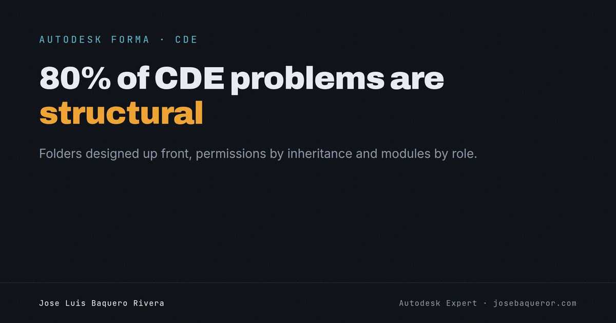 80% of CDE problems are structural