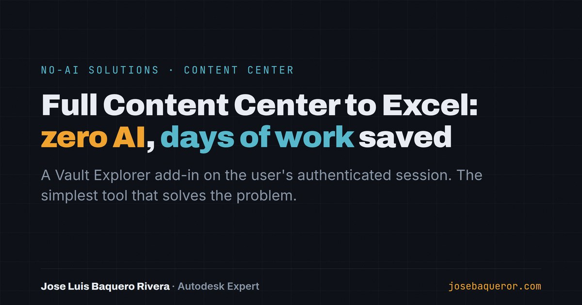 Exporting the full Content Center to Excel: zero AI, days of work saved