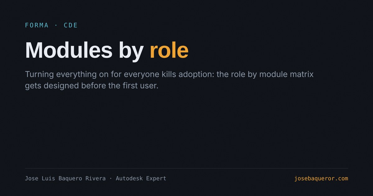 Modules by role: turning everything on kills adoption