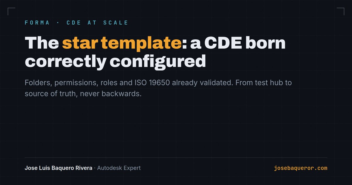 The star template: a CDE born correctly configured