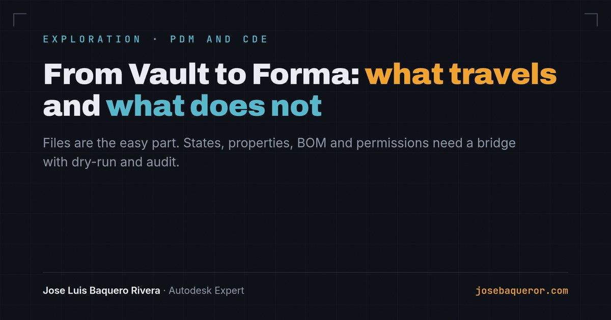 From Vault to Forma: what travels and what does not